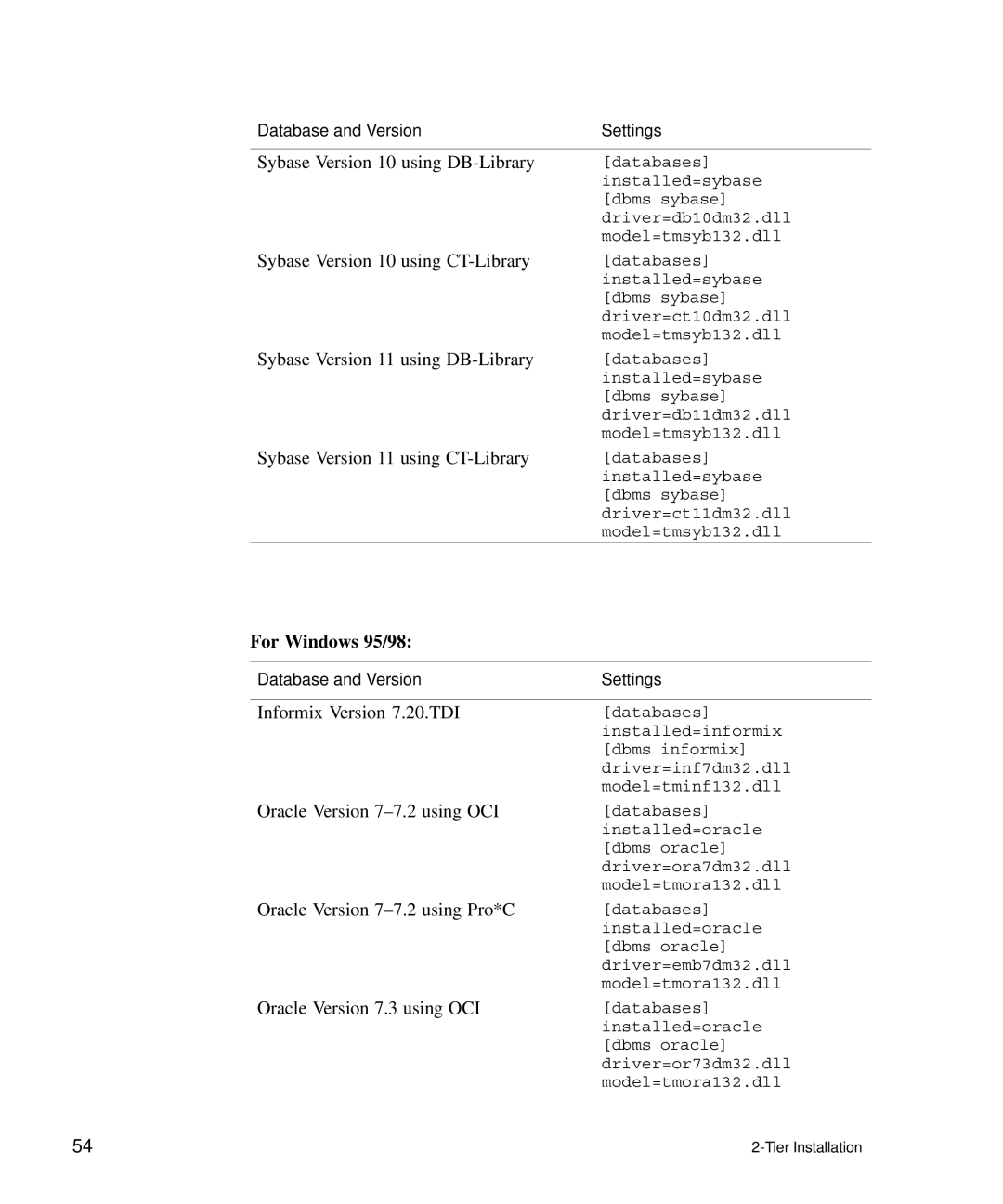 HP Panter 2Tier manual For Windows 95/98 