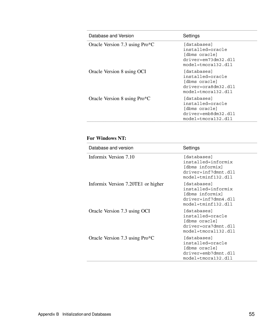 HP Panter 2Tier manual For Windows NT 