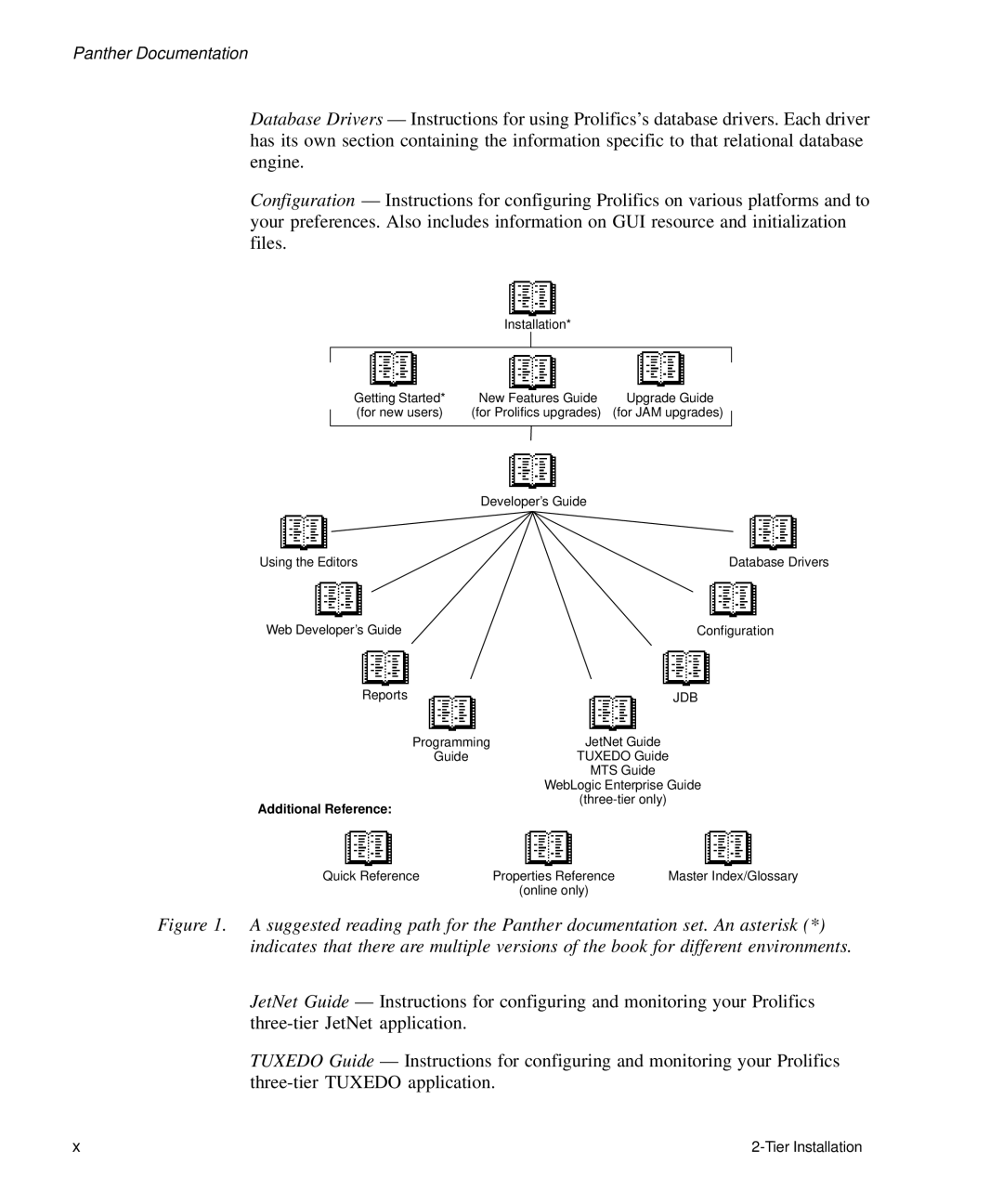 HP Panter 2Tier manual Panther Documentation 