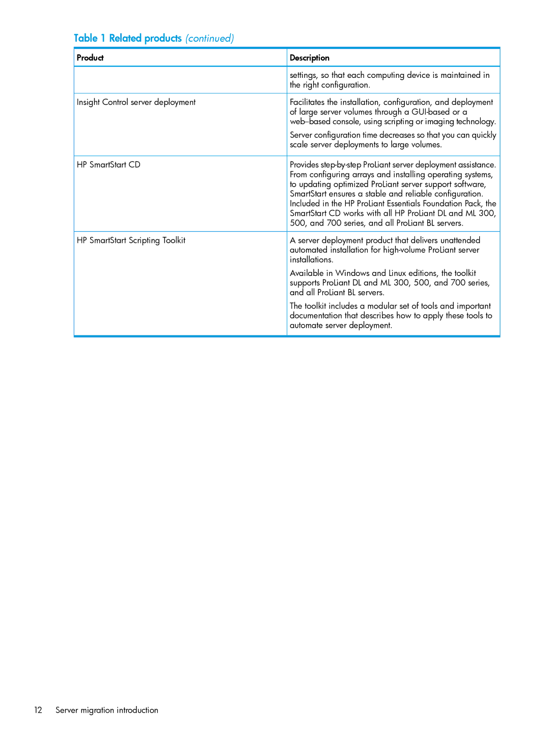 HP PART NUMBER: 461487-401A manual Right configuration 