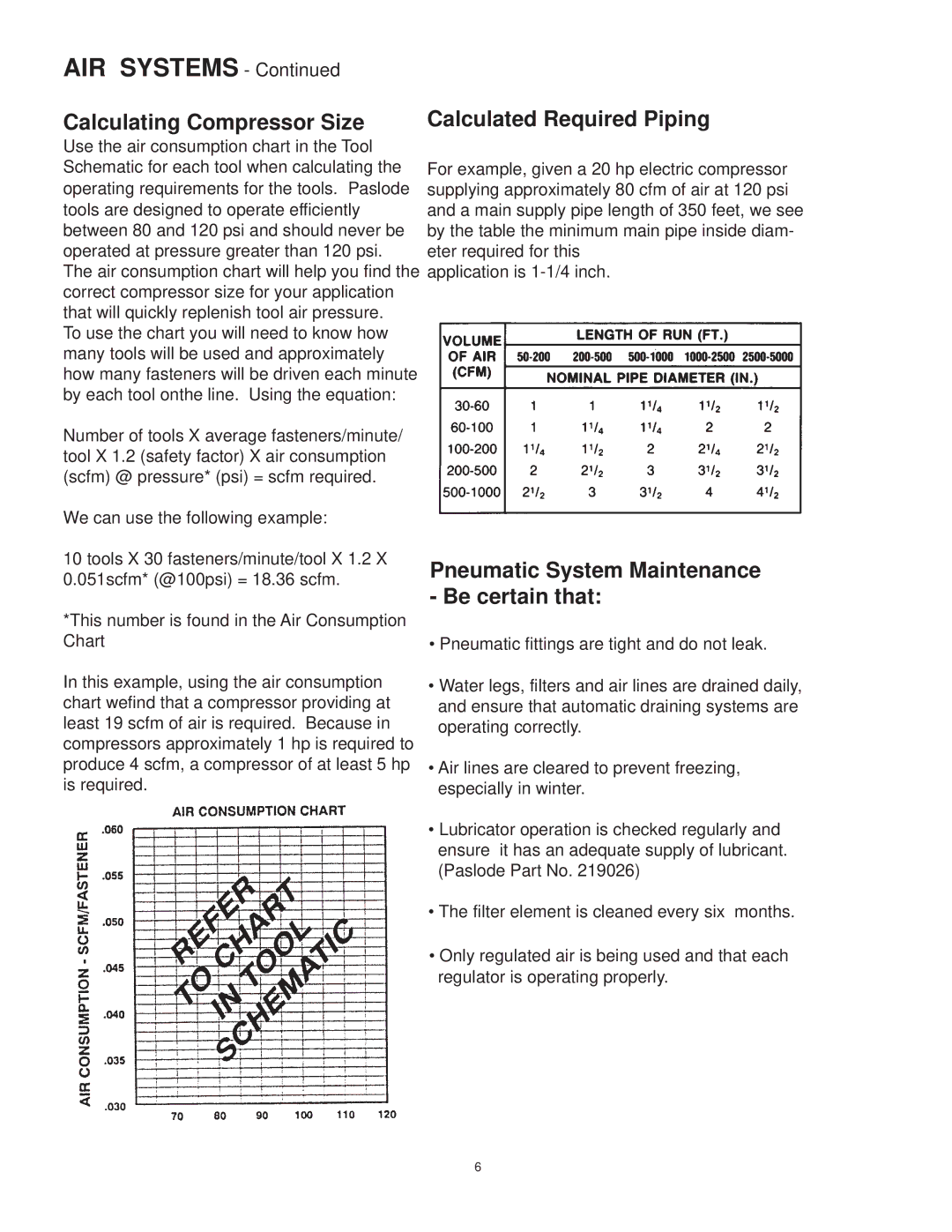 HP Paslode 403606-10 manual AIR Systems, Calculating Compressor Size, Calculated Required Piping 