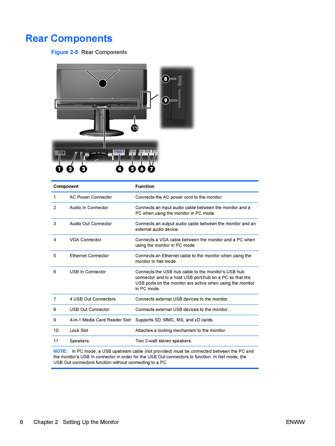 HP Passport 1912nm 18.5-inch Internet manual Rear Components, Component Function 