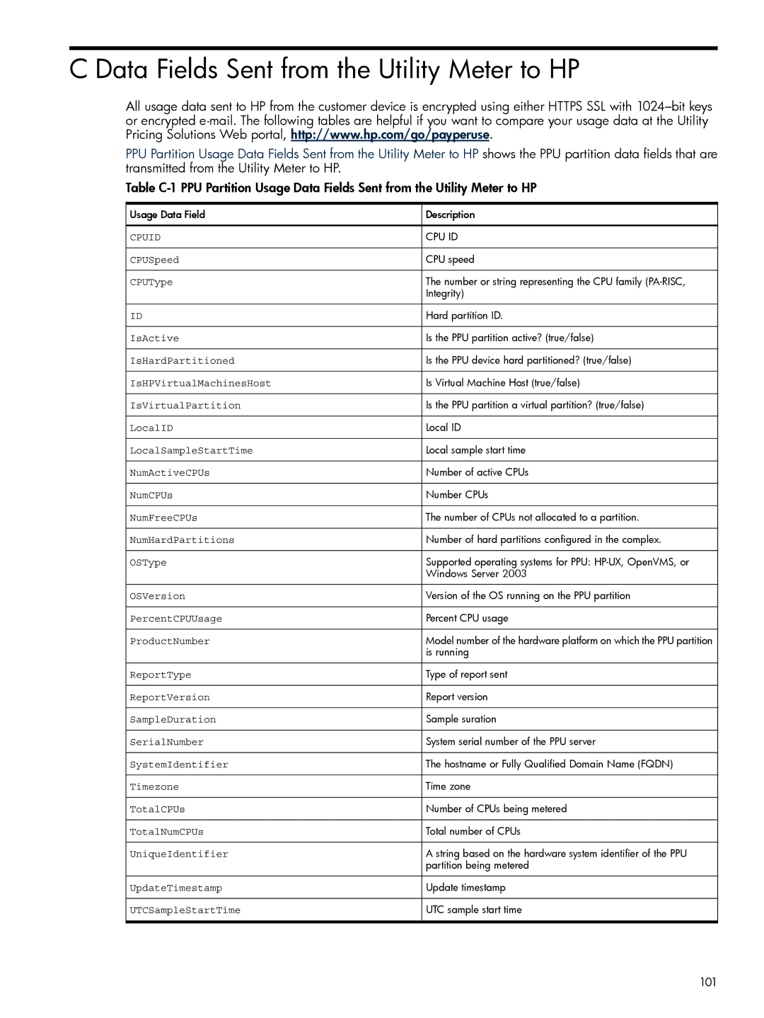 HP Pay per use (PPU) manual Data Fields Sent from the Utility Meter to HP, Cpuid 