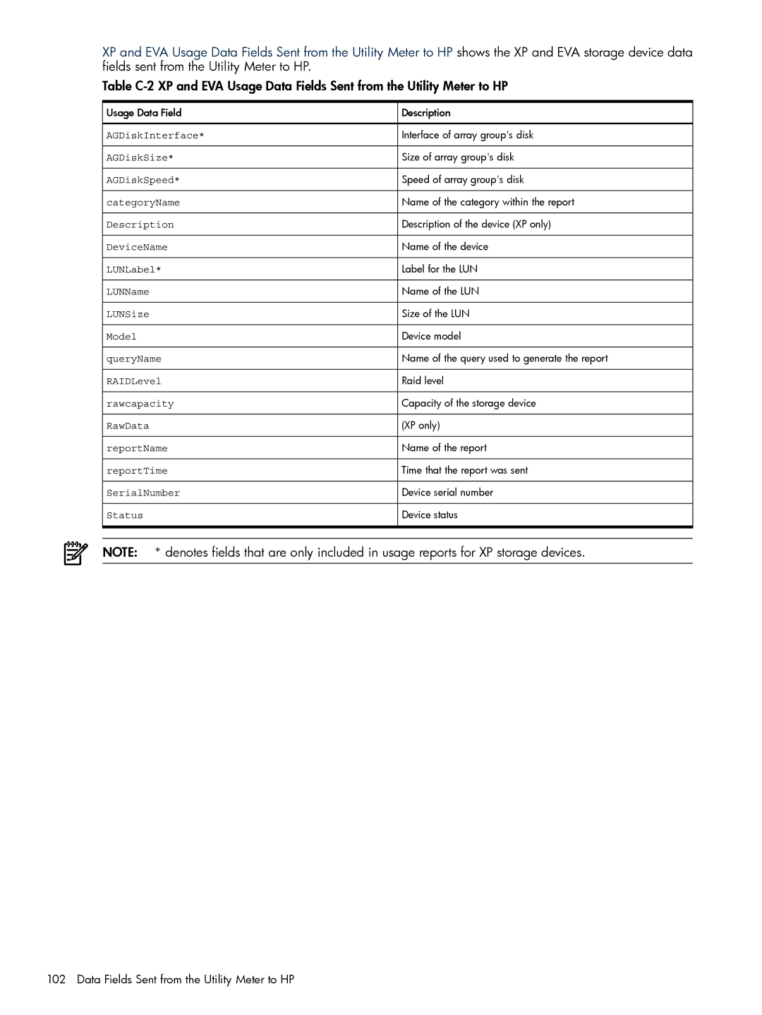 HP Pay per use (PPU) manual Data Fields Sent from the Utility Meter to HP 