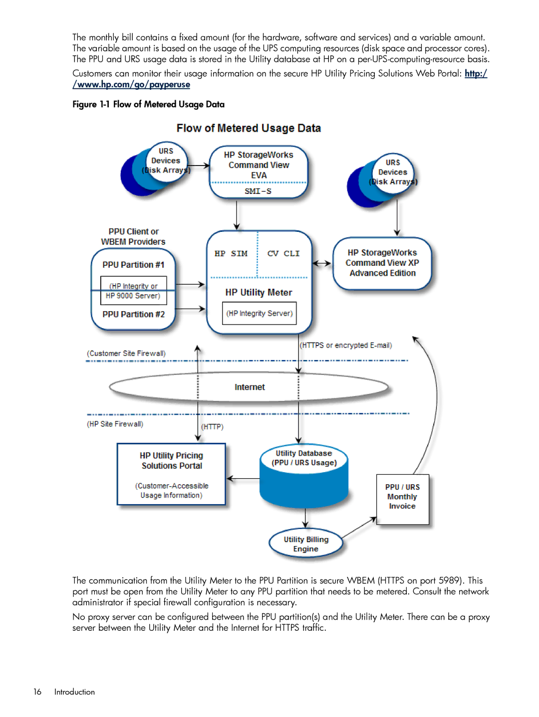 HP Pay per use (PPU) manual Introduction 