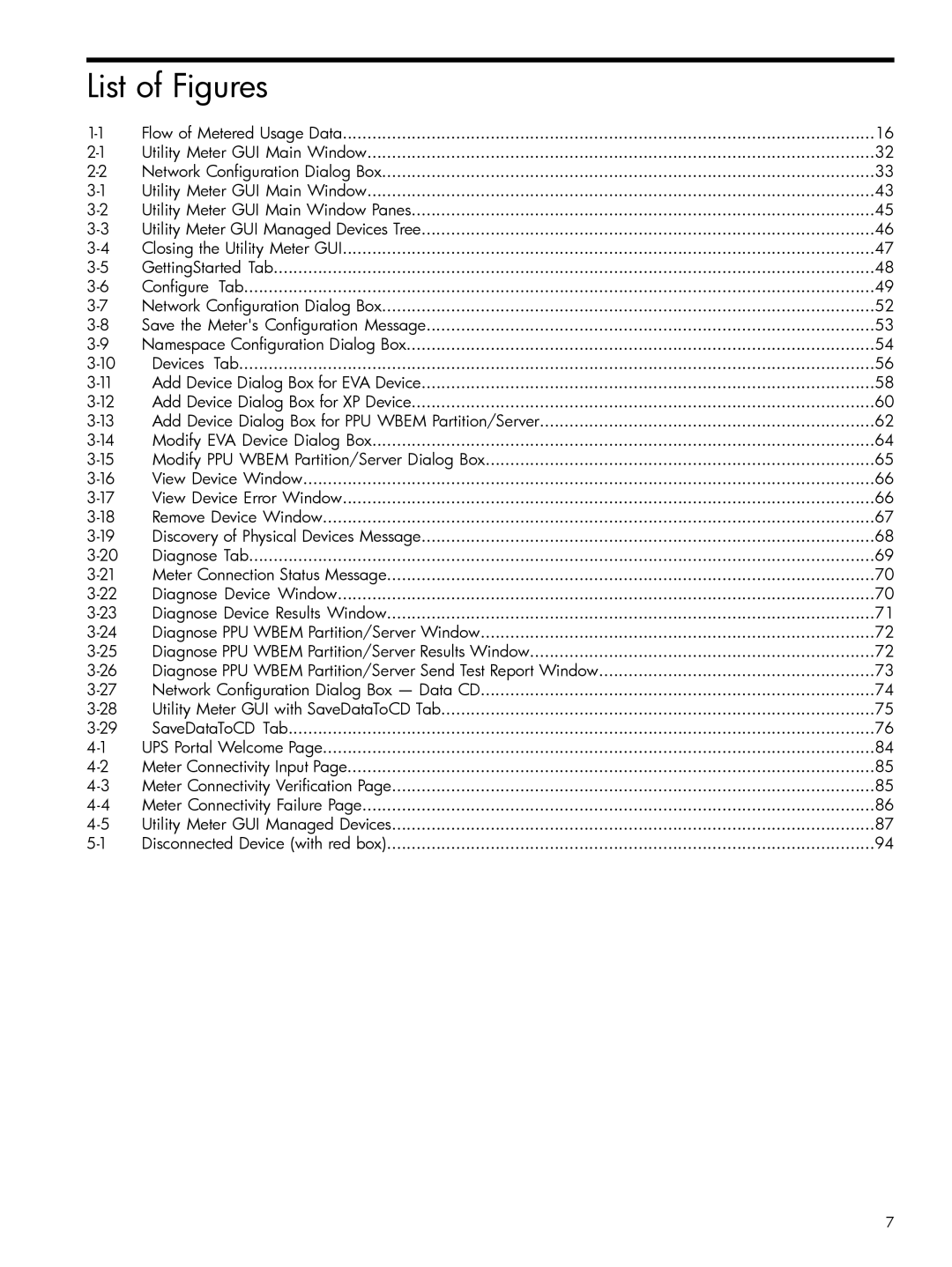 HP Pay per use (PPU) manual List of Figures 