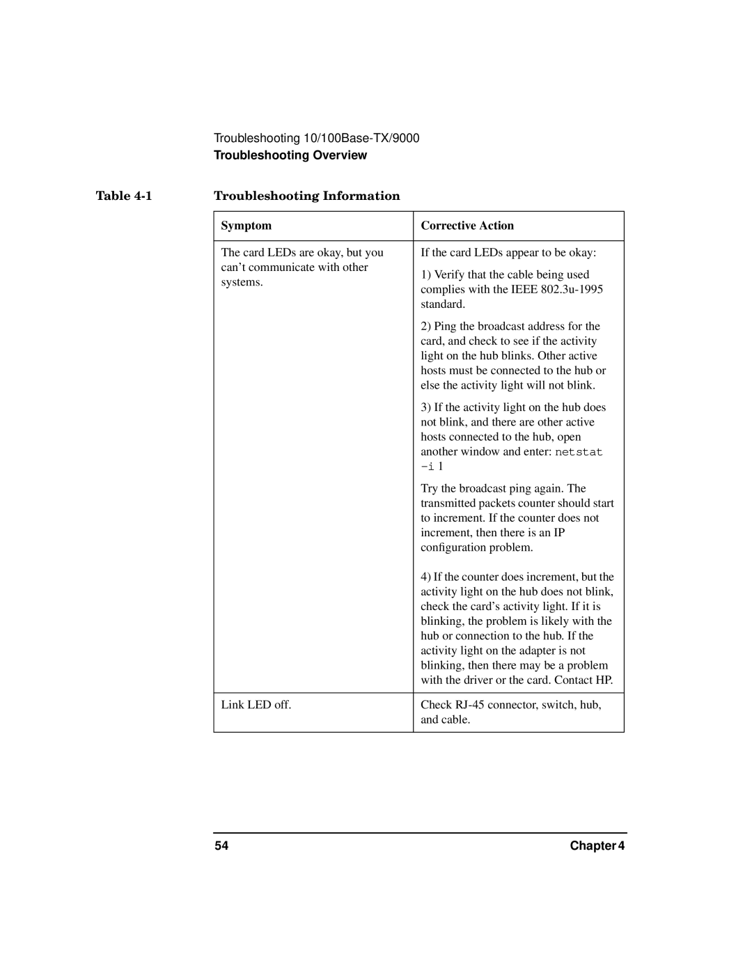 HP PB 10 manual Troubleshooting Overview 