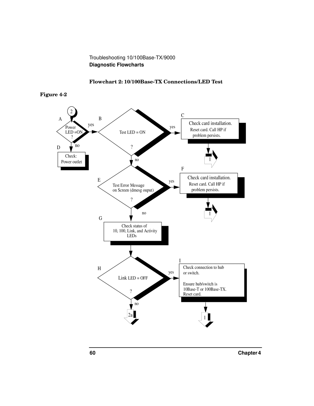 HP PB 10 manual Yes, Flowchart 2 10/100Base-TX Connections/LED Test 