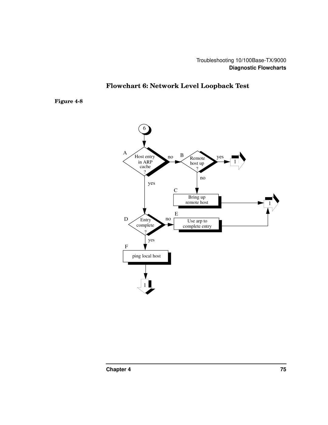 HP PB 10 manual Flowchart 6 Network Level Loopback Test 