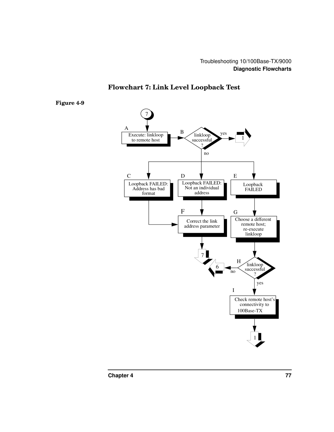 HP PB 10 manual Flowchart 7 Link Level Loopback Test, Failed 