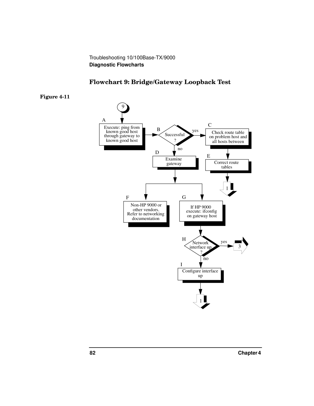 HP PB 10 manual Flowchart 9 Bridge/Gateway Loopback Test 