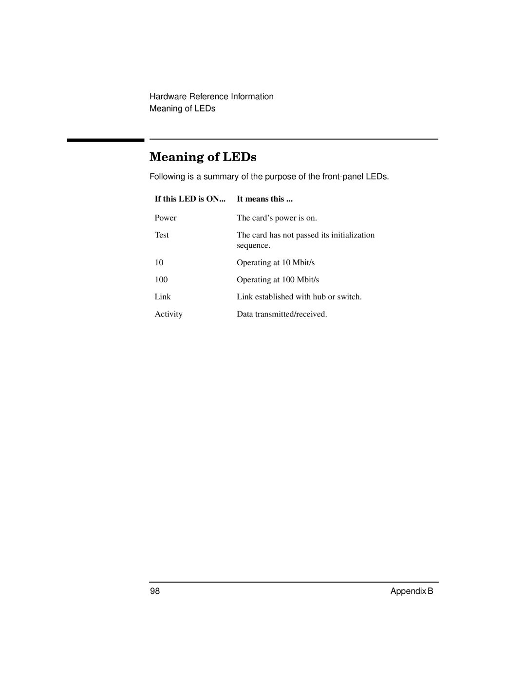 HP PB 10 manual Meaning of LEDs, If this LED is on It means this 