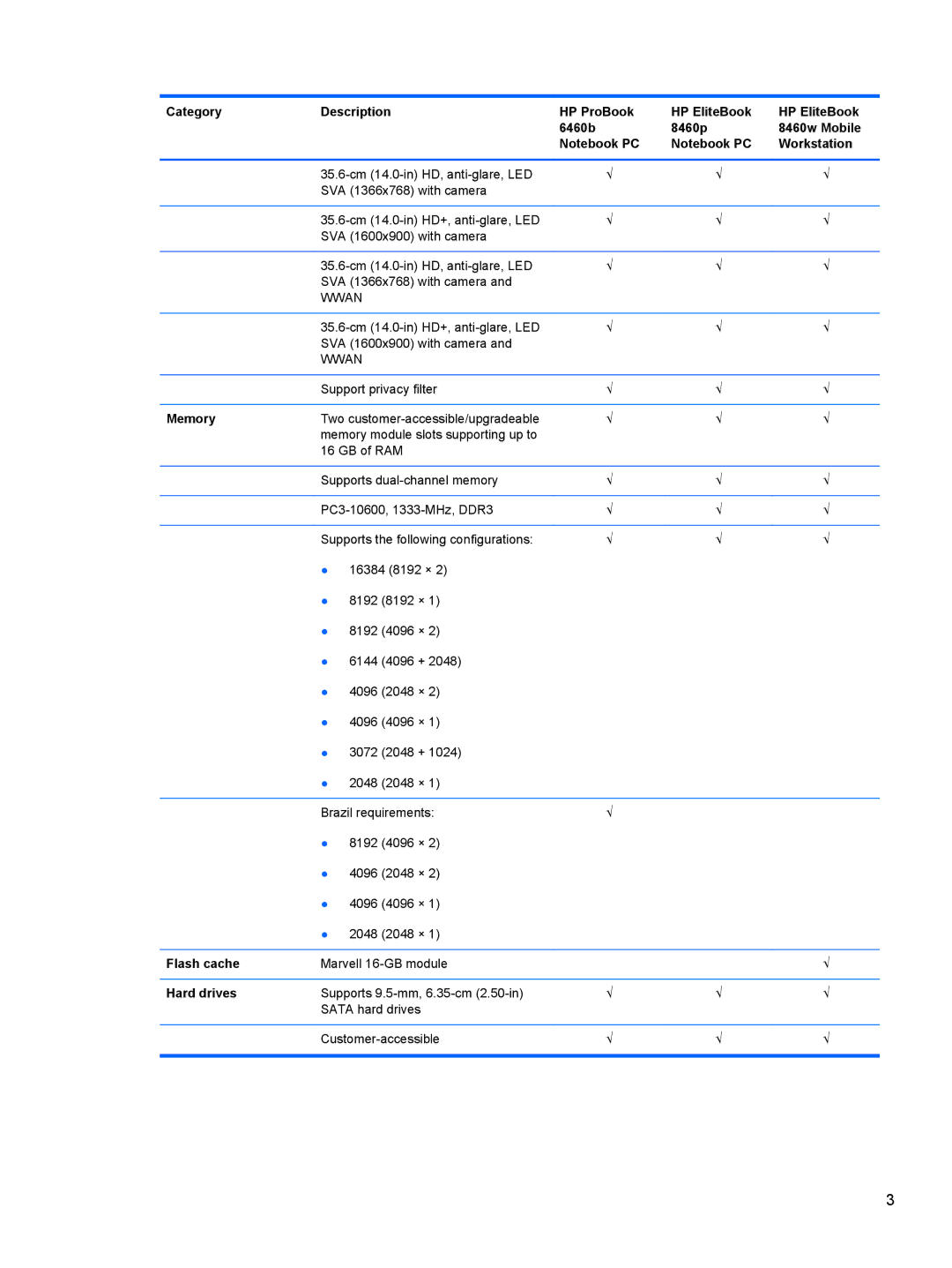 HP QS020US, PB 6460B LQ177AW#ABA, QX760US, LJ540UT 14 LJ540UT#ABA manual Memory, Flash cache, Hard drives 