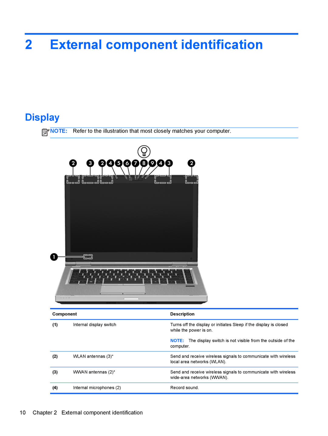 HP LJ540UT 14 LJ540UT#ABA, PB 6460B LQ177AW#ABA, QS020US, QX760US manual Display, Component Description 