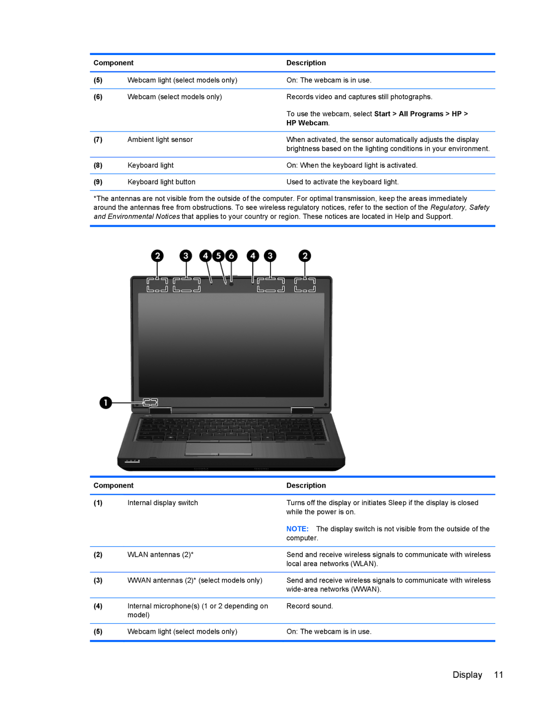 HP 8460p LJ541UT 14.0 LJ541UT#ABA, PB 6460B LQ177AW#ABA, QS020US To use the webcam, select Start All Programs HP, HP Webcam 