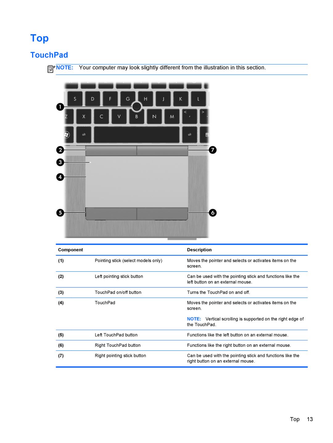 HP QS020US, PB 6460B LQ177AW#ABA, QX760US, LJ540UT 14 LJ540UT#ABA, 8460p LJ541UT 14.0 LJ541UT#ABA manual Top, TouchPad 