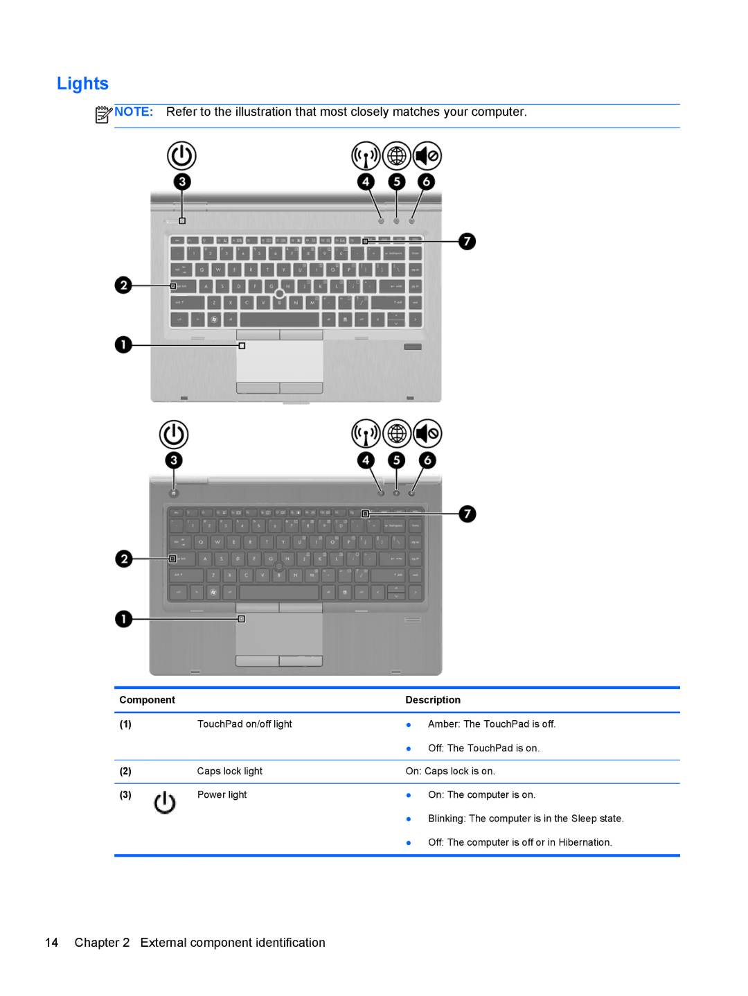 HP QX760US, PB 6460B LQ177AW#ABA, QS020US, LJ540UT 14 LJ540UT#ABA, 8460p LJ541UT 14.0 LJ541UT#ABA manual Lights 