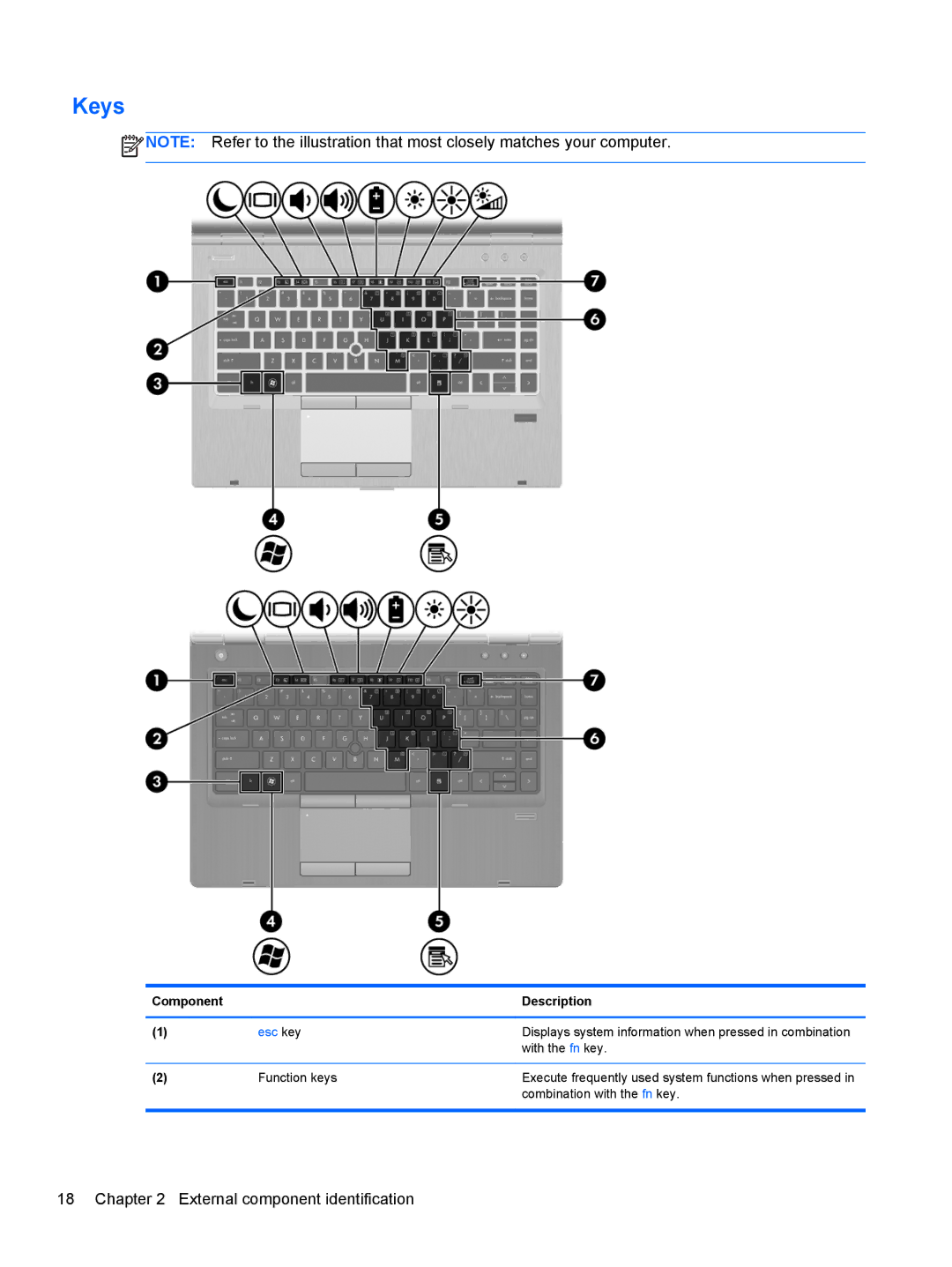 HP QS020US, PB 6460B LQ177AW#ABA, QX760US, LJ540UT 14 LJ540UT#ABA, 8460p LJ541UT 14.0 LJ541UT#ABA manual Keys, Esc key 