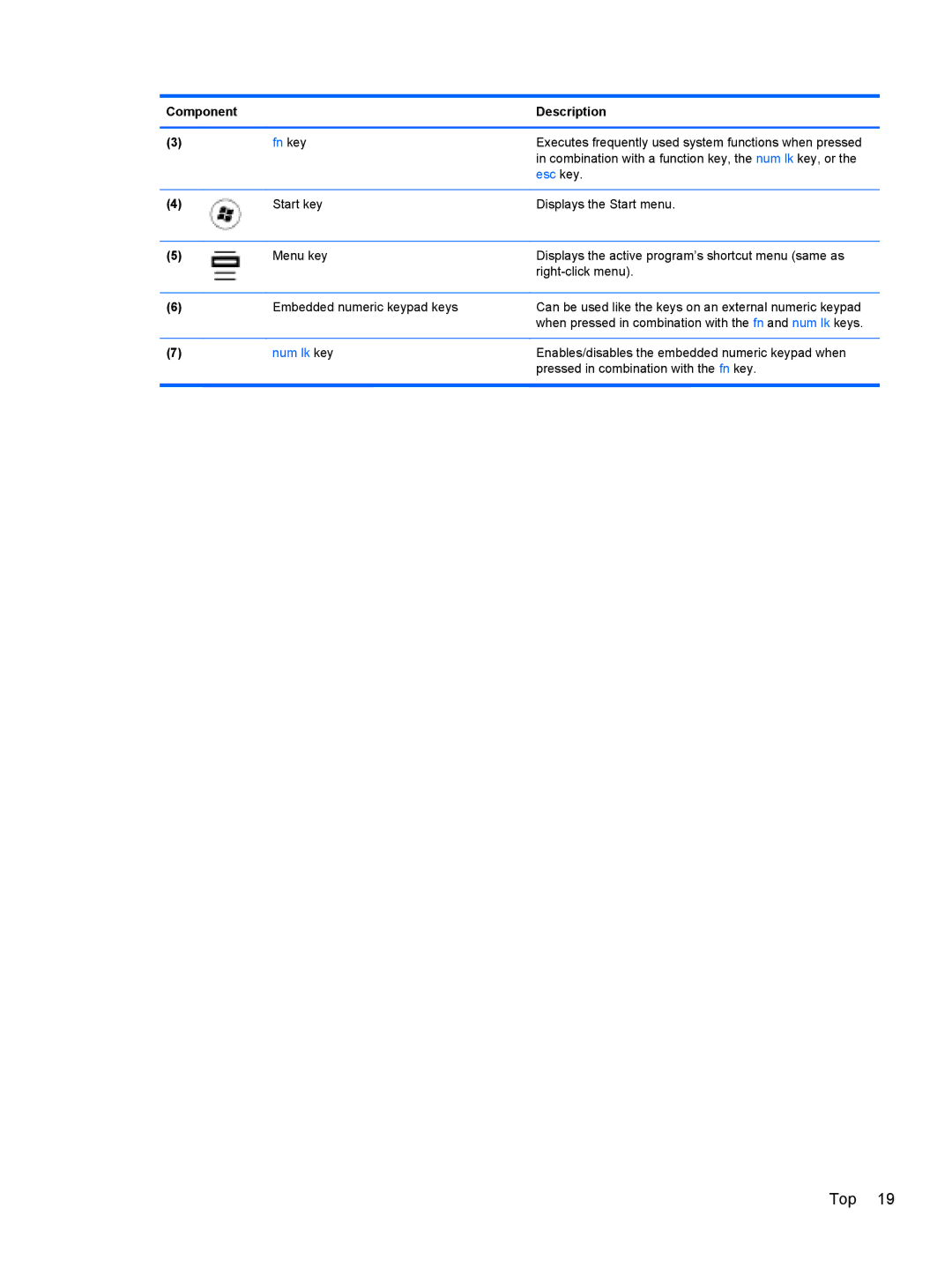 HP QX760US, PB 6460B LQ177AW#ABA, QS020US, LJ540UT 14 LJ540UT#ABA, 8460p LJ541UT 14.0 LJ541UT#ABA manual Num lk key 