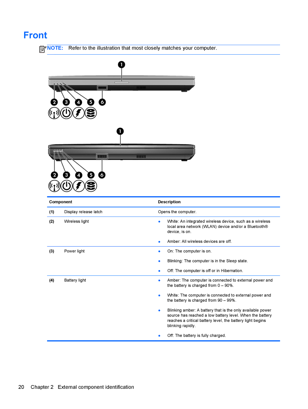 HP LJ540UT 14 LJ540UT#ABA, PB 6460B LQ177AW#ABA, QS020US, QX760US, 8460p LJ541UT 14.0 LJ541UT#ABA manual Front 