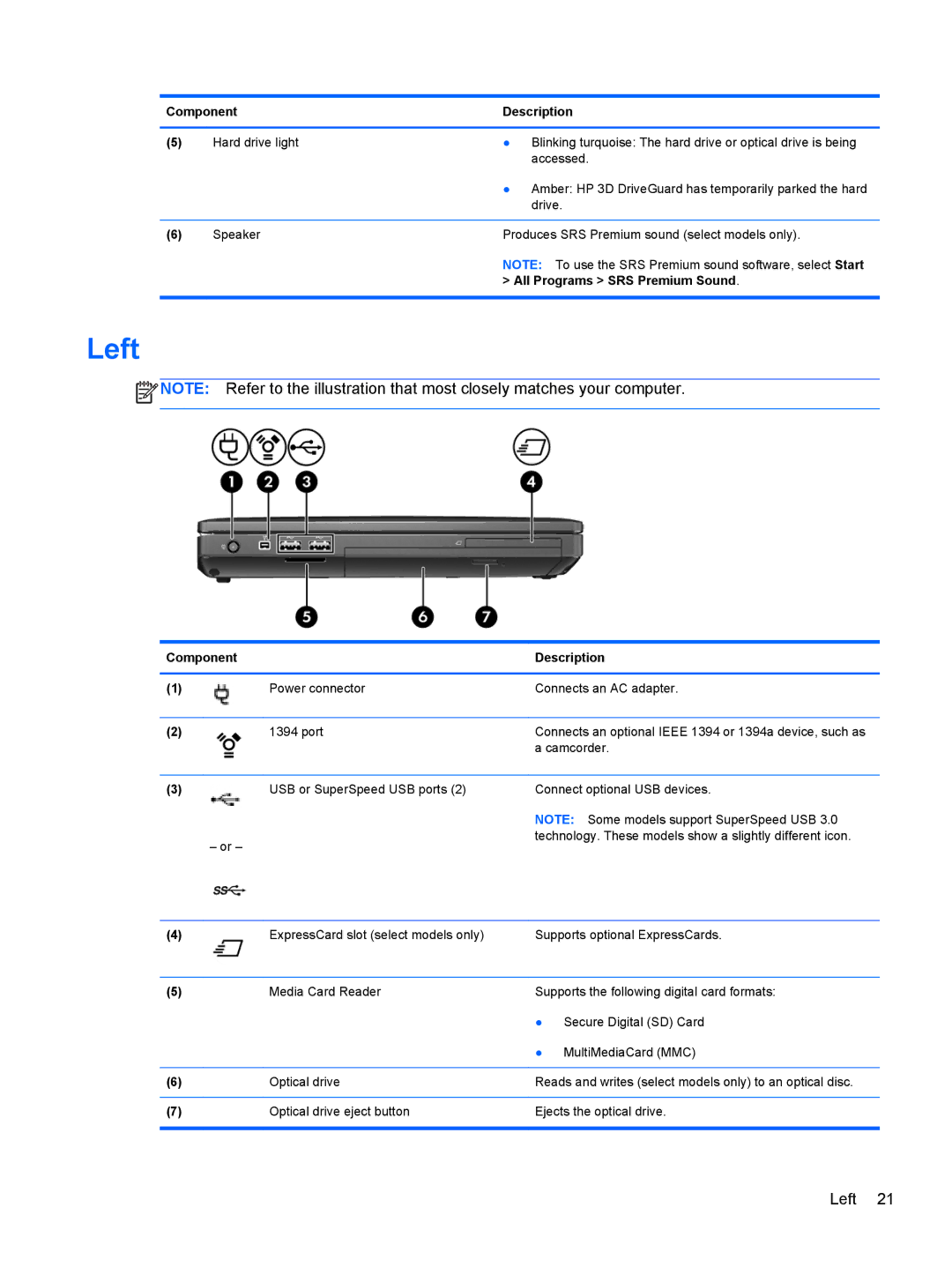 HP 8460p LJ541UT 14.0 LJ541UT#ABA, PB 6460B LQ177AW#ABA, QS020US, QX760US manual Left, All Programs SRS Premium Sound 