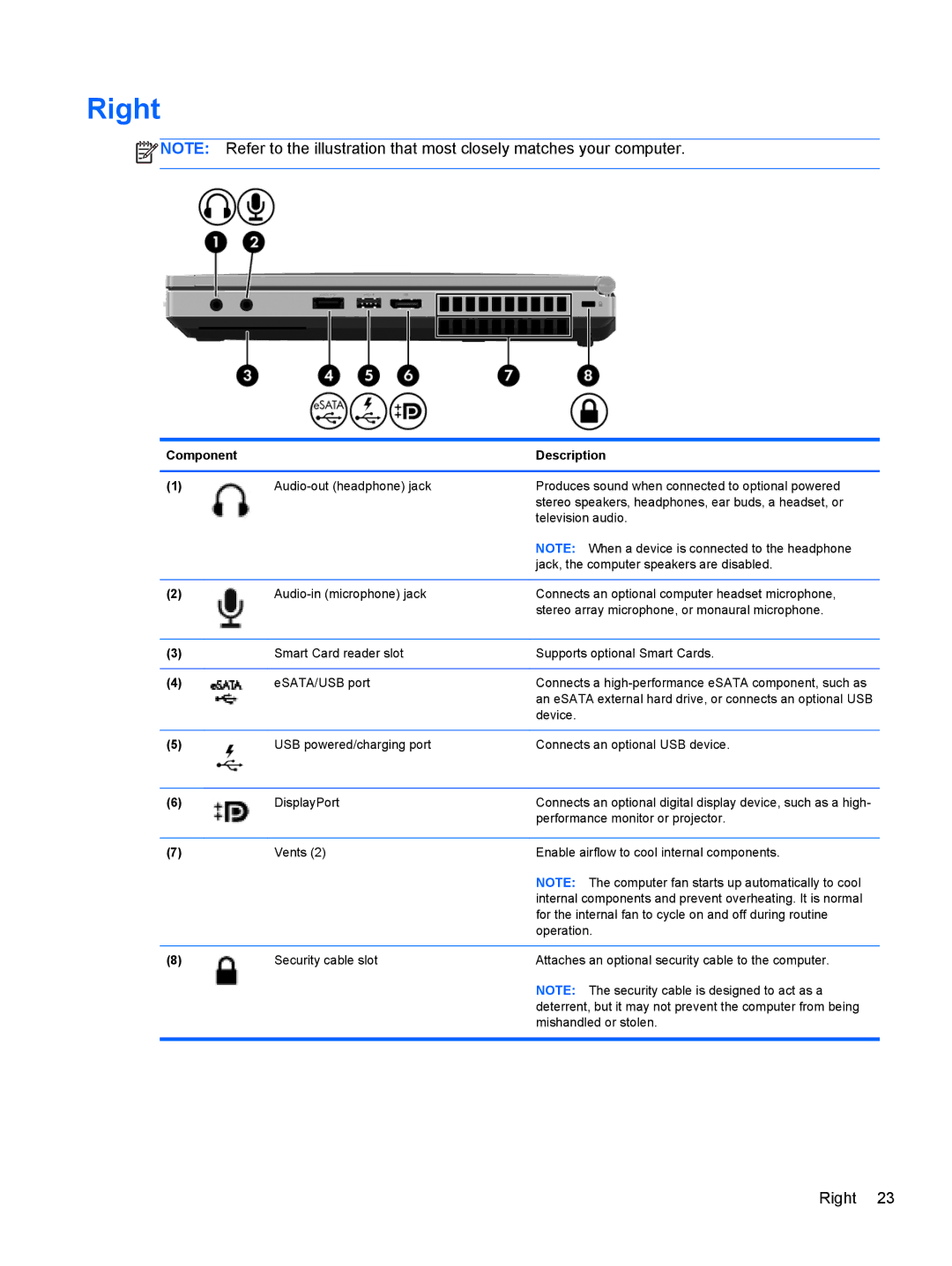 HP QS020US, PB 6460B LQ177AW#ABA, QX760US, LJ540UT 14 LJ540UT#ABA, 8460p LJ541UT 14.0 LJ541UT#ABA manual Right 