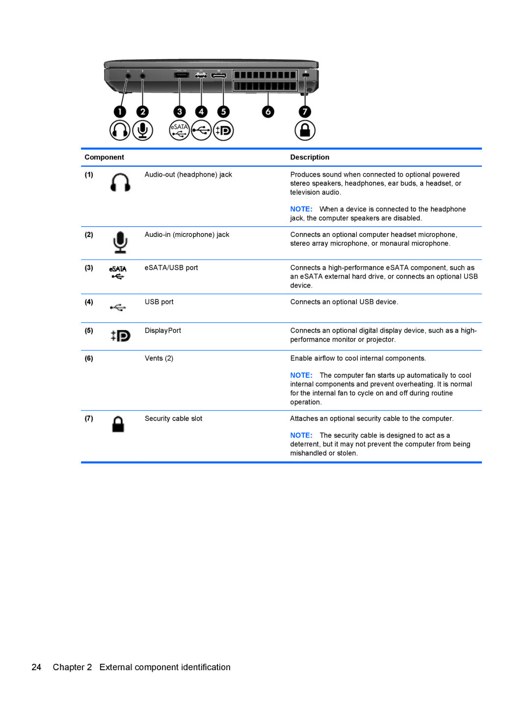 HP QX760US, PB 6460B LQ177AW#ABA, QS020US, LJ540UT 14 LJ540UT#ABA manual External component identification 