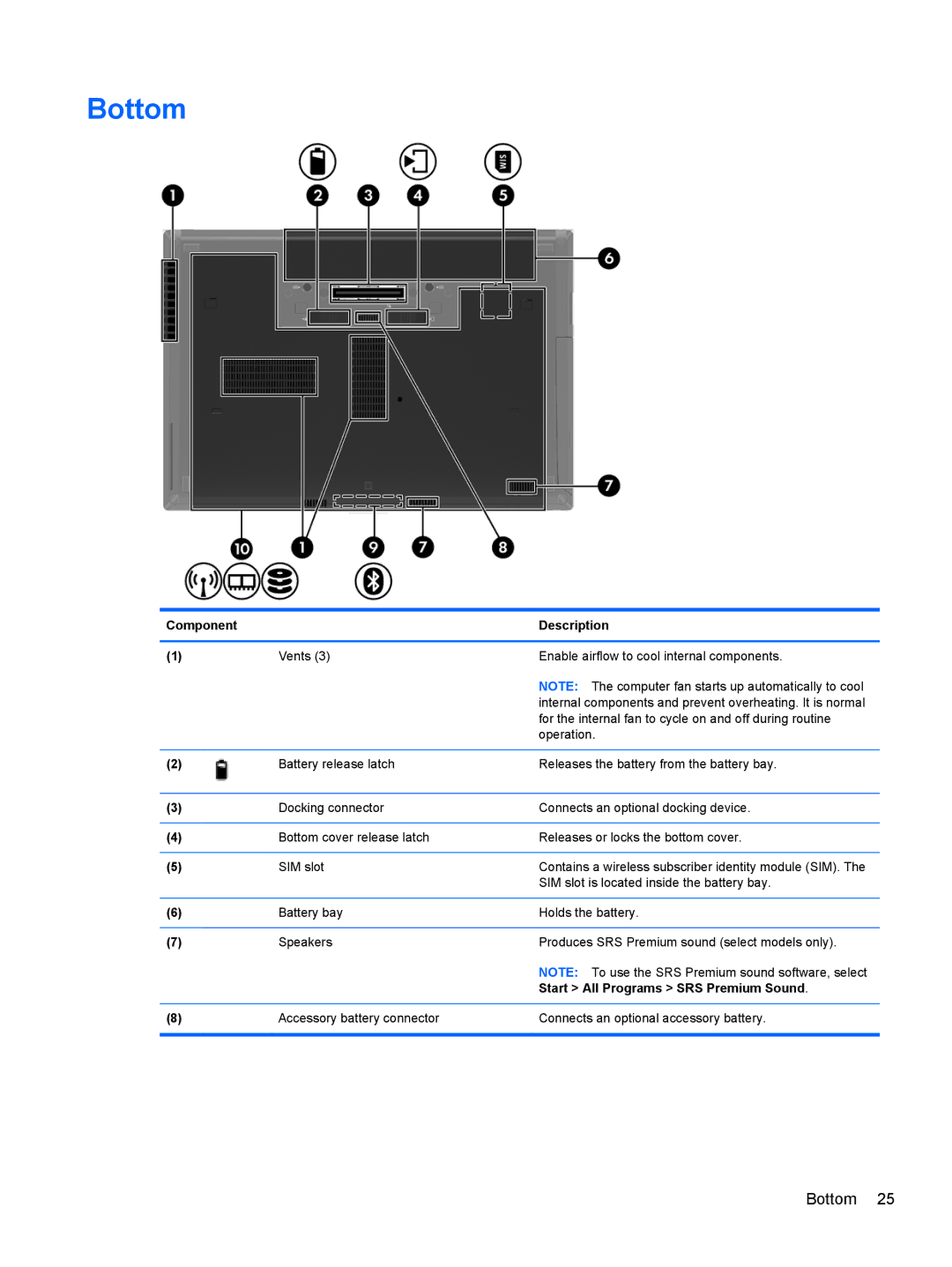 HP LJ540UT 14 LJ540UT#ABA, PB 6460B LQ177AW#ABA, QS020US, QX760US manual Bottom, Start All Programs SRS Premium Sound 