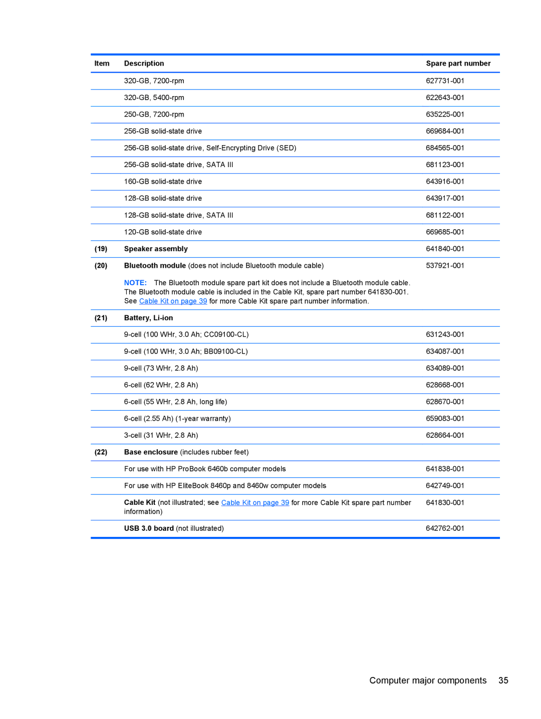 HP LJ540UT 14 LJ540UT#ABA, PB 6460B LQ177AW#ABA, QS020US, QX760US manual Speaker assembly, Battery, Li-ion 