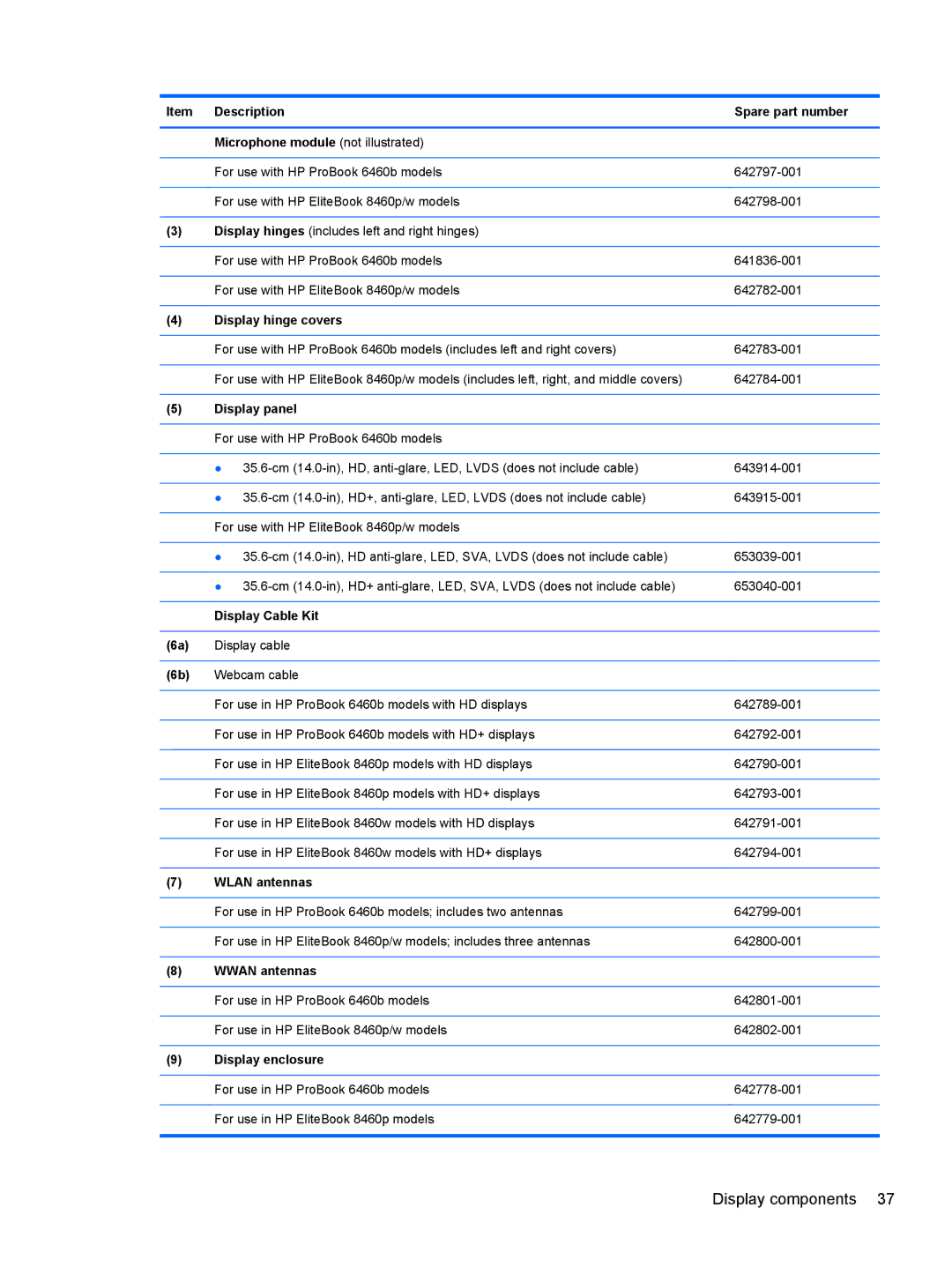 HP PB 6460B LQ177AW#ABA, QS020US Display hinge covers, Display Cable Kit, Wlan antennas, Wwan antennas, Display enclosure 