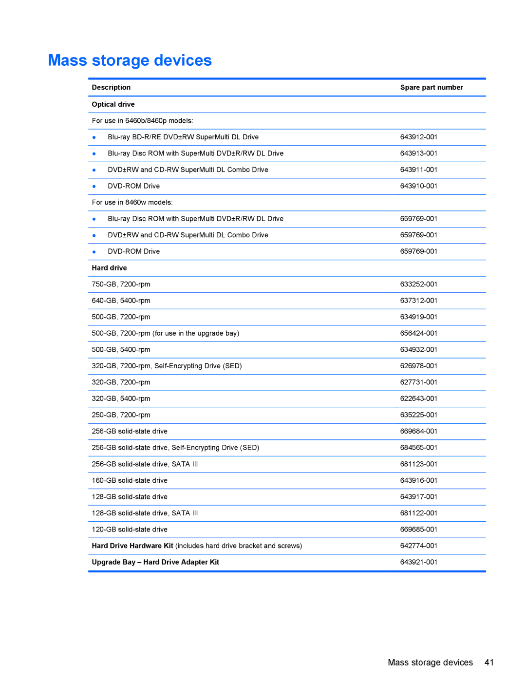HP 8460p LJ541UT 14.0 LJ541UT#ABA, PB 6460B LQ177AW#ABA Mass storage devices, Description Spare part number Optical drive 
