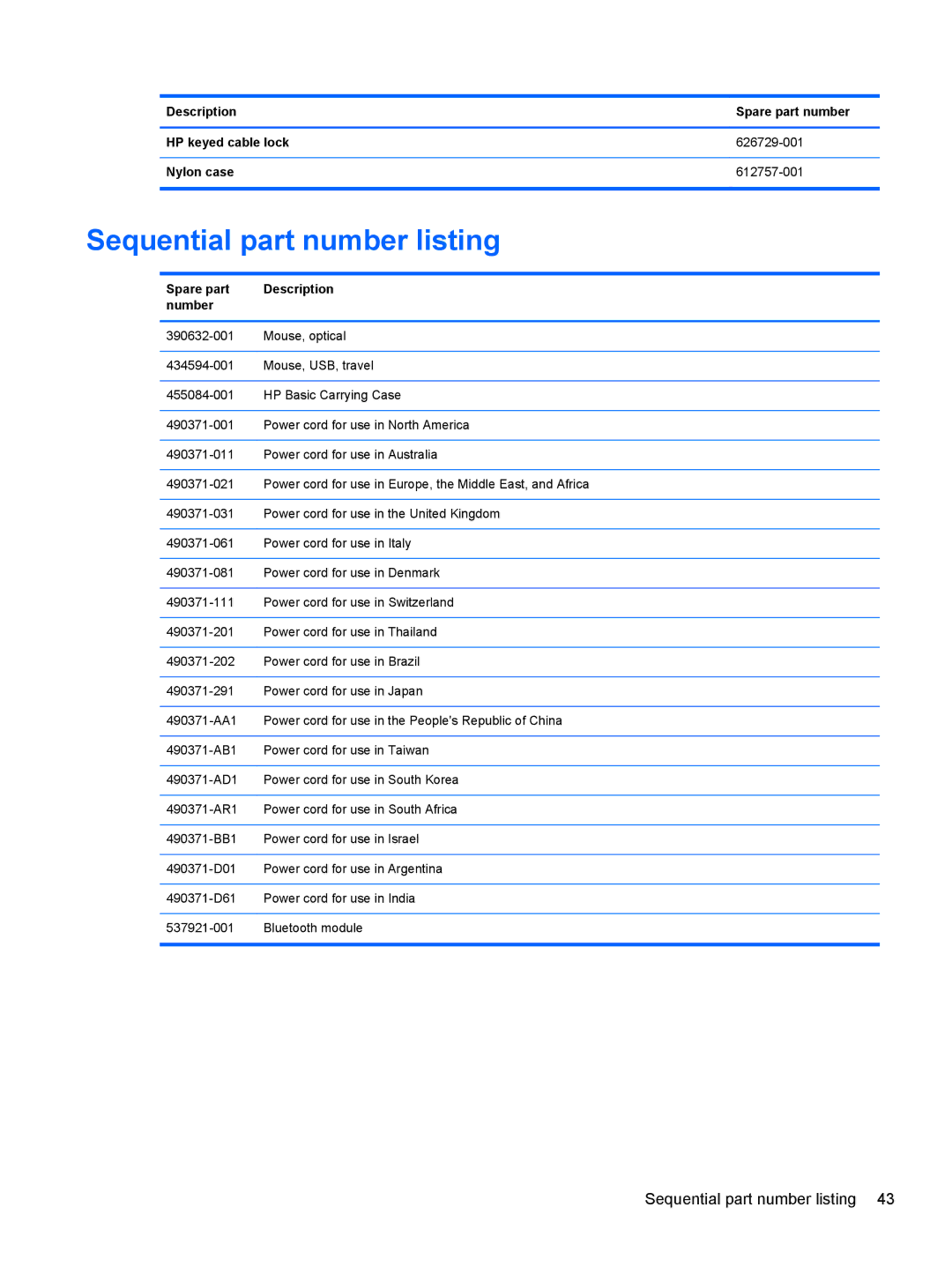 HP QS020US, PB 6460B LQ177AW#ABA, QX760US manual Sequential part number listing, Spare part Description Number 