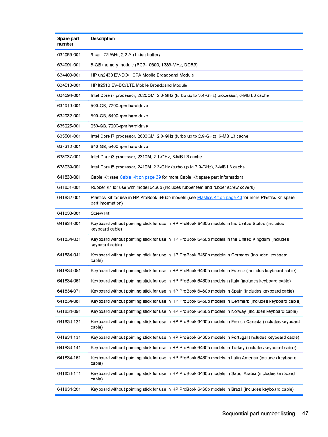 HP PB 6460B LQ177AW#ABA, QS020US, QX760US, LJ540UT 14 LJ540UT#ABA manual Sequential part number listing 
