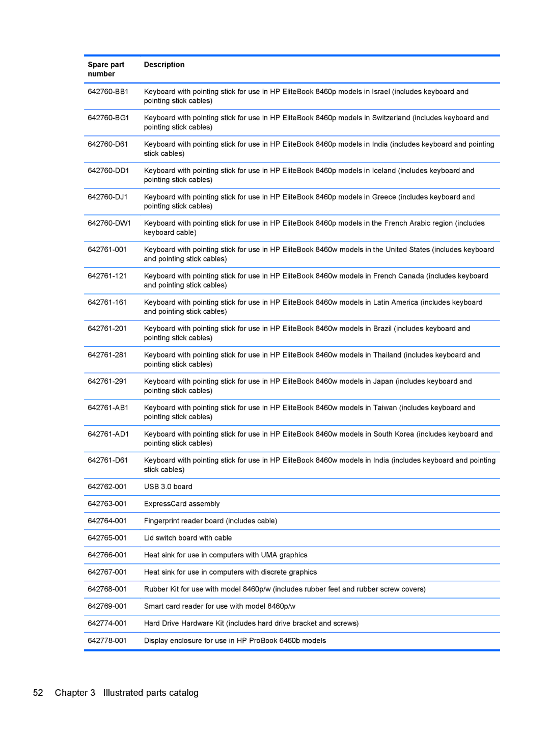 HP PB 6460B LQ177AW#ABA, QS020US, QX760US, LJ540UT 14 LJ540UT#ABA, 8460p LJ541UT 14.0 LJ541UT#ABA Illustrated parts catalog 