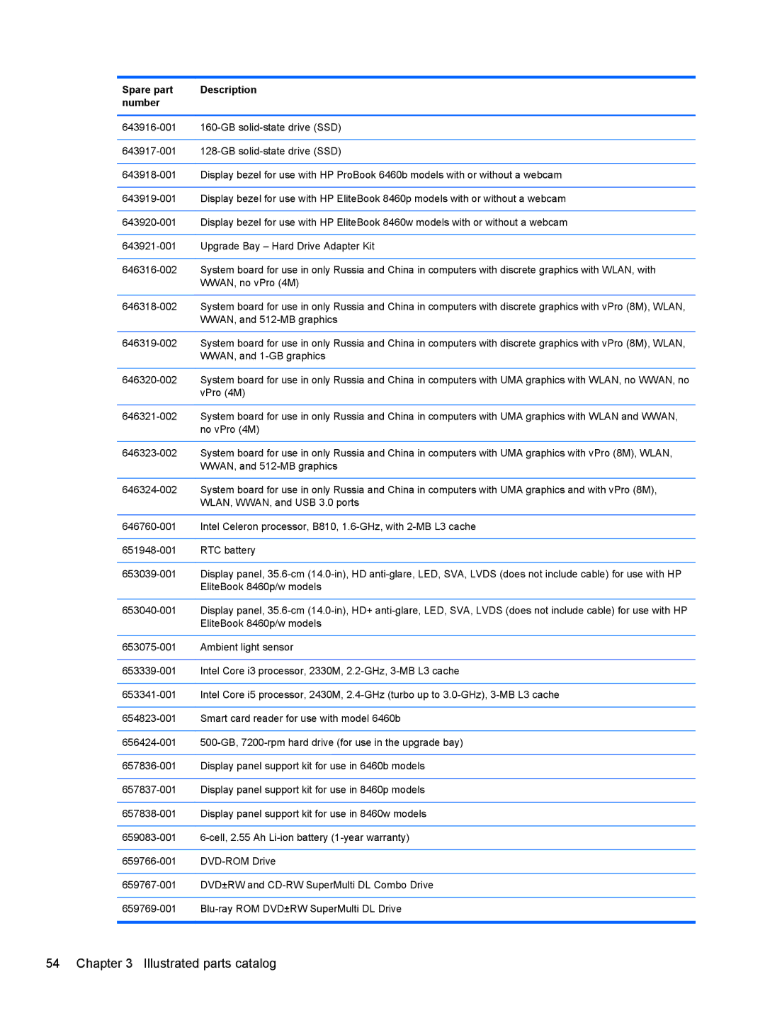 HP QX760US, PB 6460B LQ177AW#ABA, QS020US, LJ540UT 14 LJ540UT#ABA, 8460p LJ541UT 14.0 LJ541UT#ABA WWAN, and 512-MB graphics 