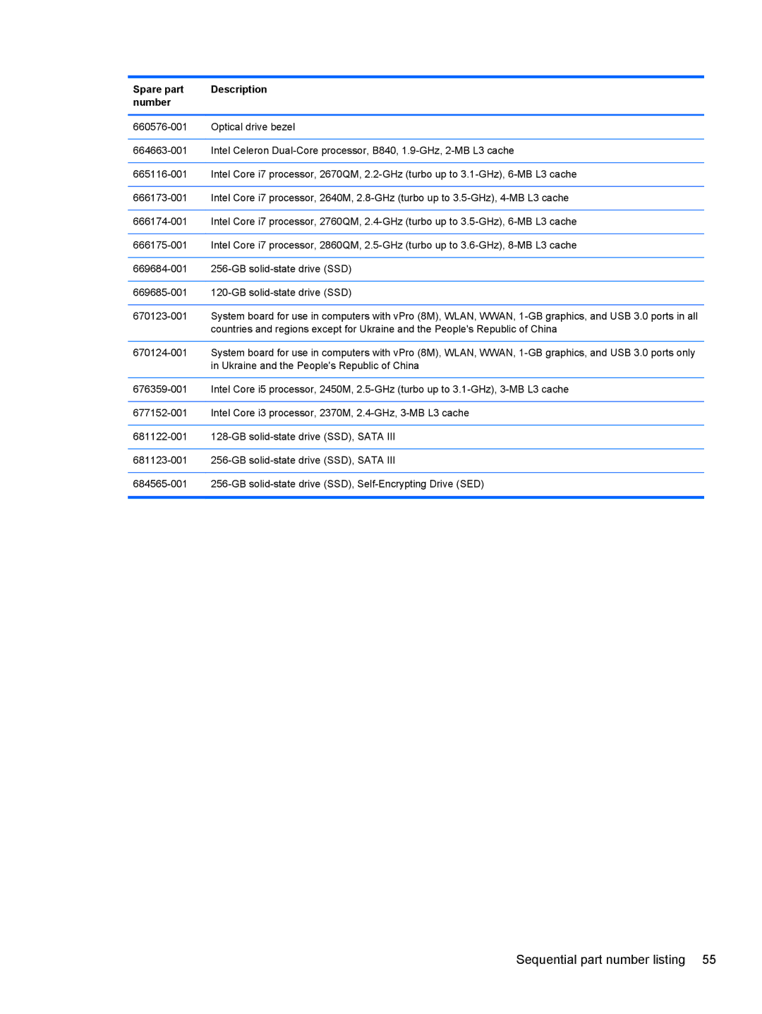 HP LJ540UT 14 LJ540UT#ABA, PB 6460B LQ177AW#ABA, QS020US, QX760US manual Ukraine and the Peoples Republic of China 