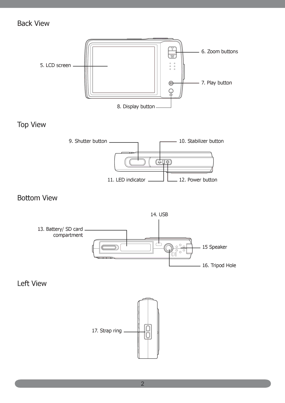 HP PB360t/PW360t manual Back View 