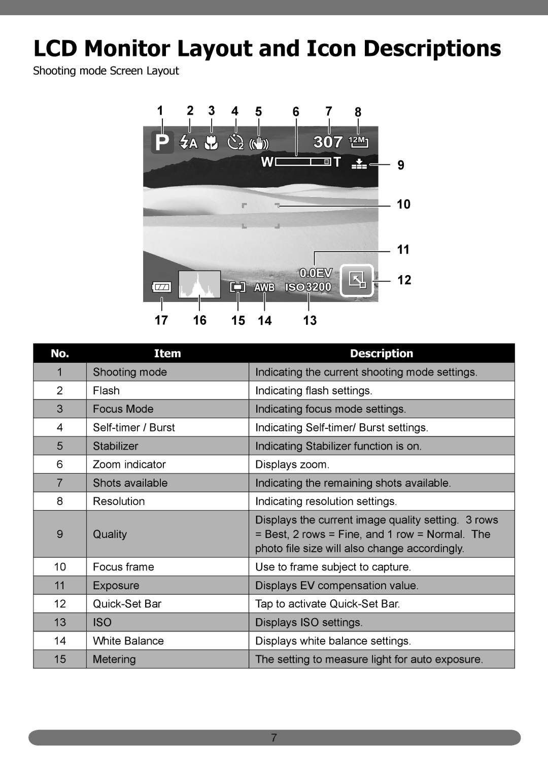 HP PB360t/PW360t manual LCD Monitor Layout and Icon Descriptions 