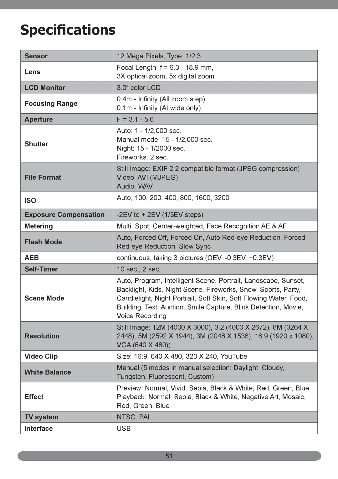 HP PB360t/PW360t manual Specifications, Iso 