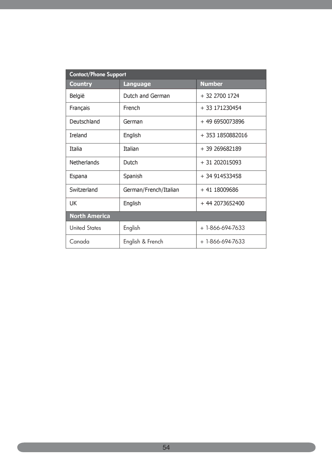 HP PB360t/PW360t manual North America 