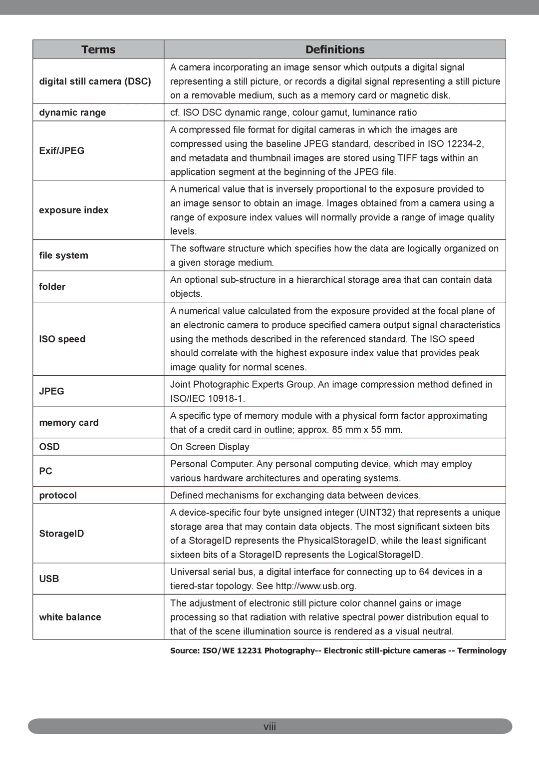 HP PB360t/PW360t manual Viii 