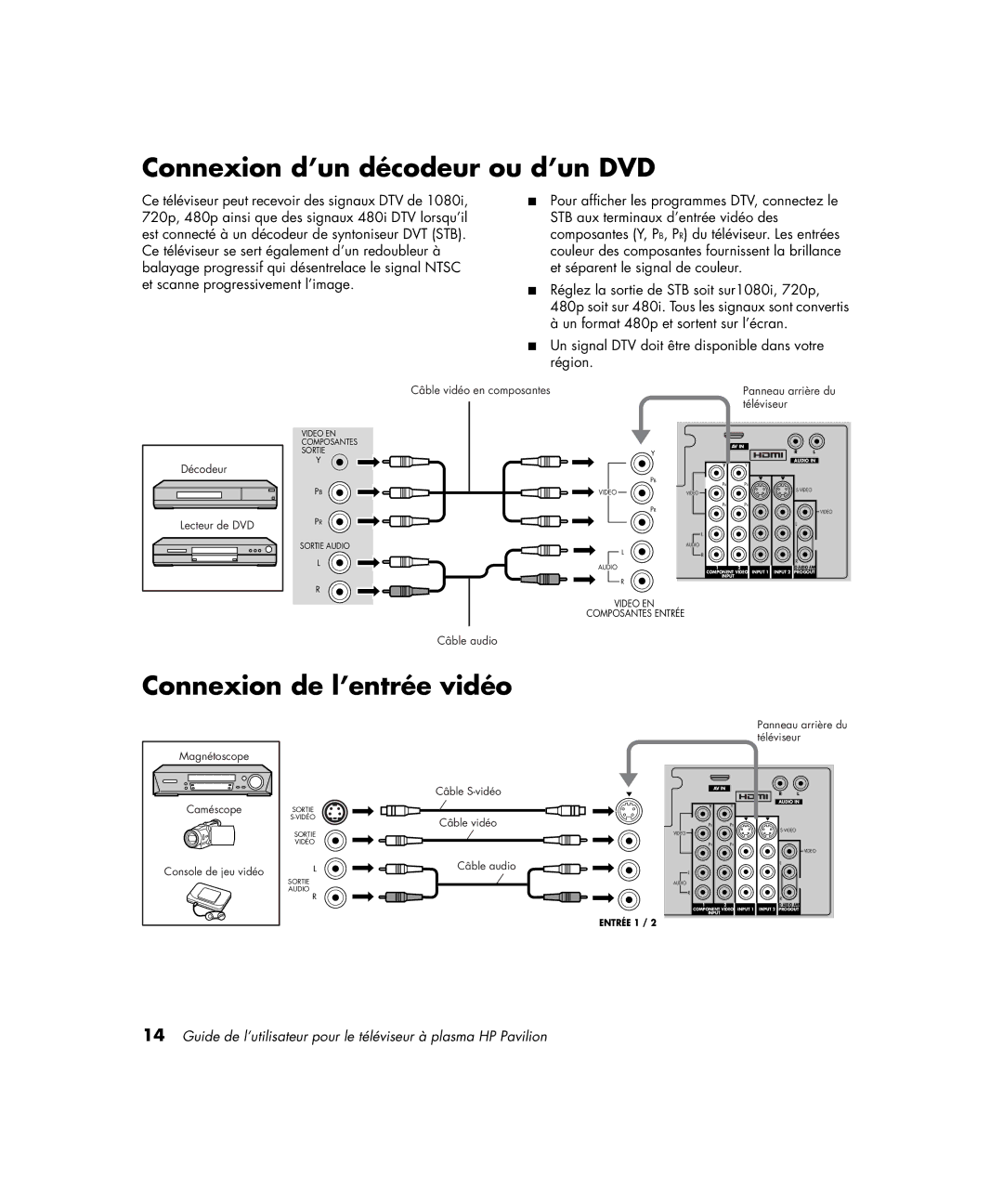 HP PE4200N 42 inch manual Connexion d’un décodeur ou d’un DVD, Connexion de l’entrée vidéo 