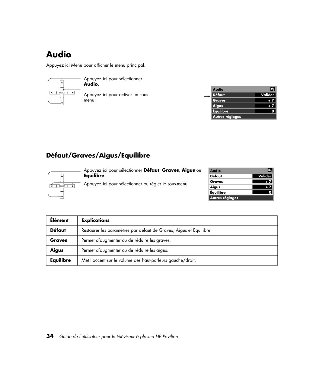 HP PE4200N 42 inch manual Audio, Défaut/Graves/Aigus/Equilibre 