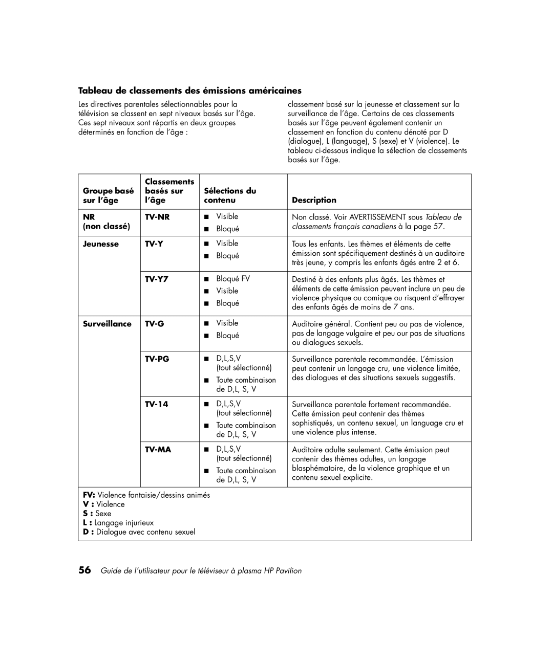 HP PE4200N 42 inch manual Tableau de classements des émissions américaines, Non classé, Jeunesse, Surveillance, Sexe 