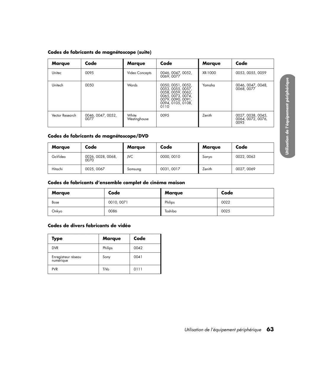 HP PE4200N 42 inch manual Codes de fabricants de magnétoscope/DVD Marque, Codes de divers fabricants de vidéo Type Marque 