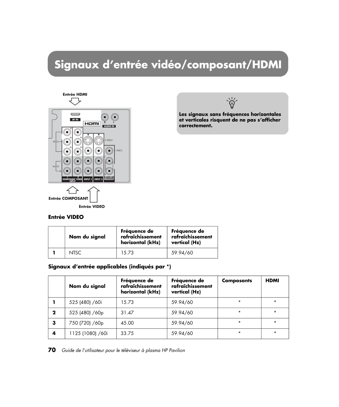 HP PE4200N 42 inch manual Signaux d’entrée vidéo/composant/HDMI, Entrée Video, Signaux d’entrée applicables indiqués par 