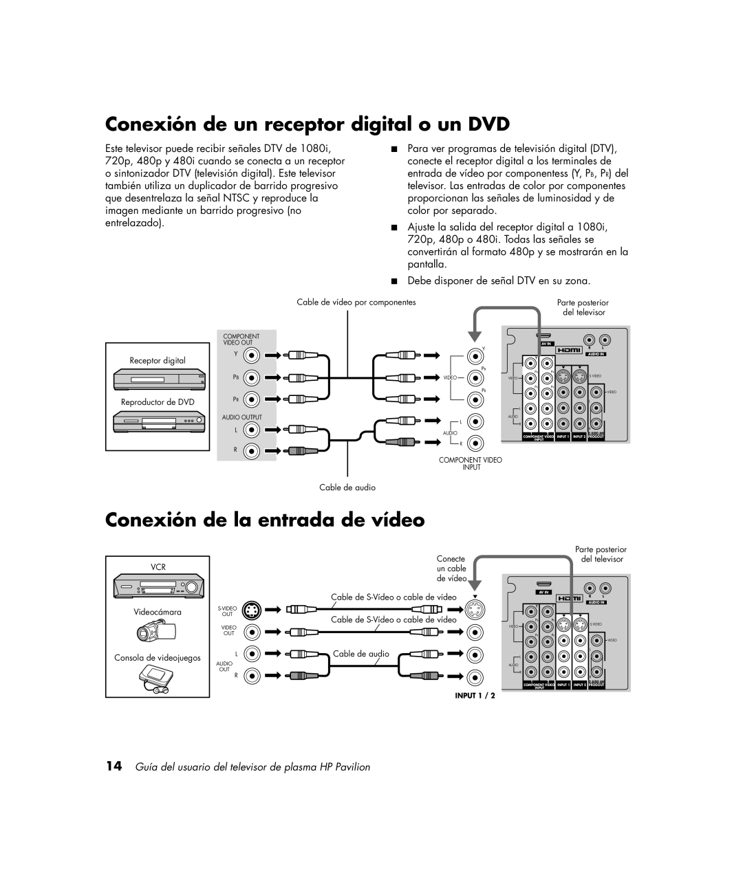 HP PE4200N 42 inch manual Conexión de un receptor digital o un DVD, Conexión de la entrada de vídeo 