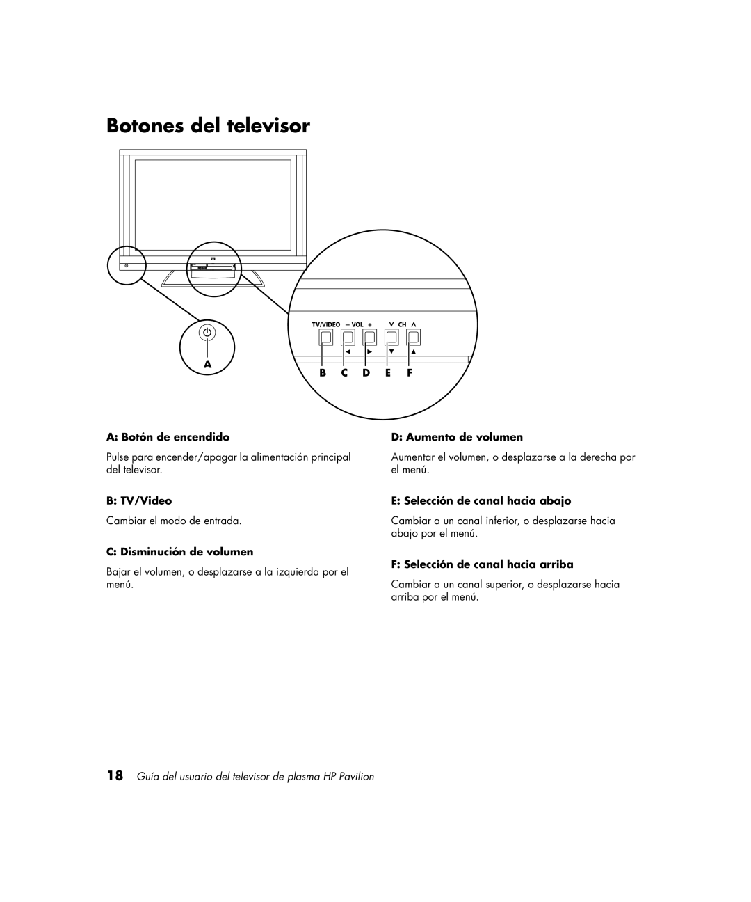 HP PE4200N 42 inch manual Botones del televisor 