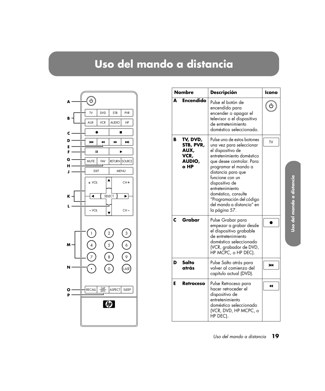 HP PE4200N 42 inch manual Uso del mando a distancia, Nombre Descripción Icono 