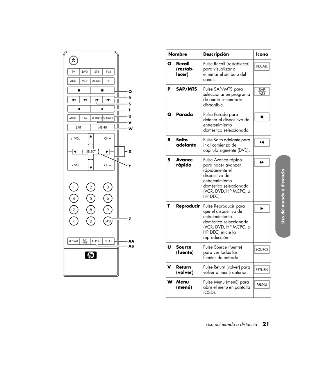 HP PE4200N 42 inch Nombre Descripción Icono Recall, Restab, Lecer, Parada, Salto, Adelante, Rápido, Reproducir, Fuente 